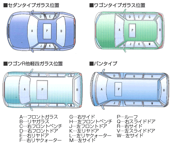 自動車 ドア 名称 HTFYL