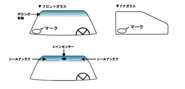 上記マークの刻印されている部分